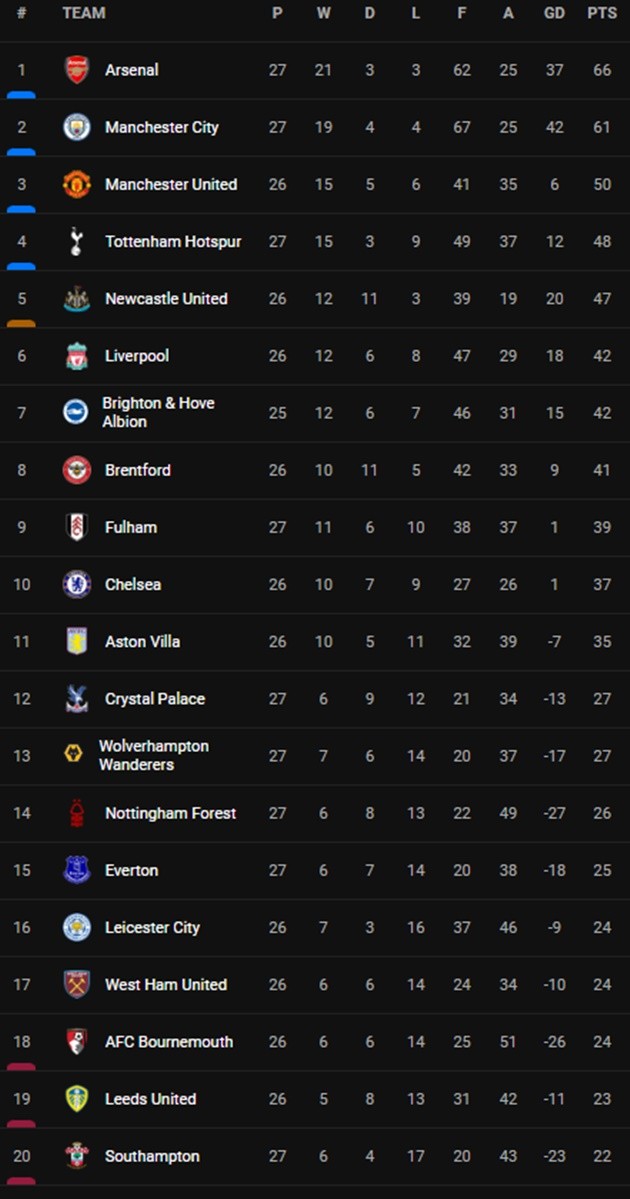 Inside jubilant Man City dressing room - Bóng Đá