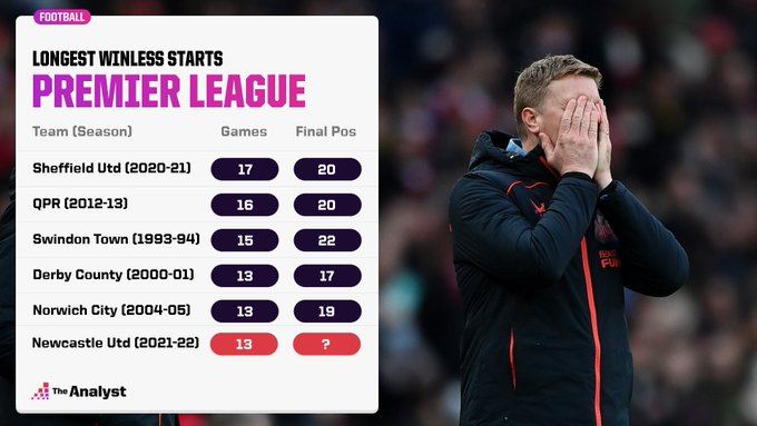 Có khi Newcastle xuống hạng mà tiền vẫn chưa đến tay - Bóng Đá
