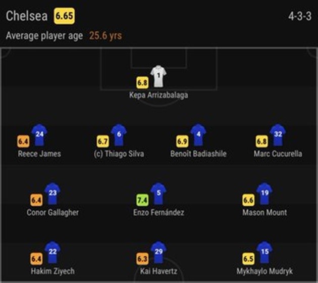 Phát kiến độc lạ của Ten Hag mang lại công dụng vượt trội - Bóng Đá