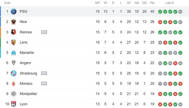 Man City trolled for ‘unacceptable’ cardigans as former star says ‘there’s a problem if Jack Grealish doesn’t look good’ - Bóng Đá