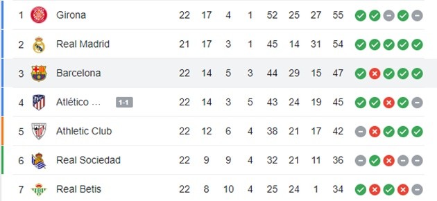 Barca - Bóng Đá