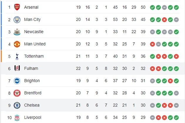 Chelsea - Bóng Đá