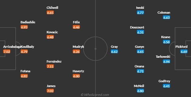 Chelsea vs Everton - Bóng Đá