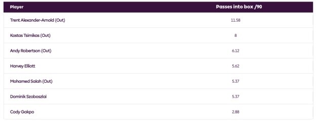 Elliott có thể bước lên và tỏa sáng khi Liverpool vắng Salah - Bóng Đá
