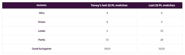Tại sao Toney lại rất quan trọng với Brentford - Bóng Đá