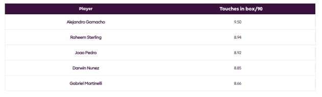 Chelsea muốn một Stamford Bridge mới nhưng họ cần hàng tỷ bảng - Bóng Đá