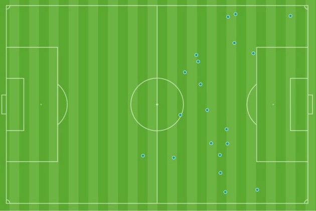 Kỳ lạ Rasmus Hojlund: không cú sút, không chạm bóng trong vòng cấm - Bóng Đá