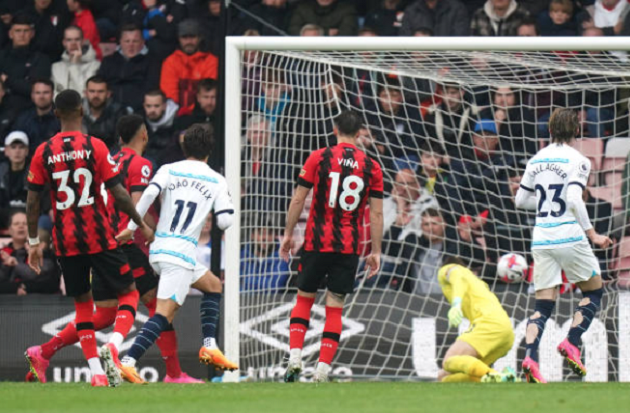 Sau trận Chelsea  - Bóng Đá