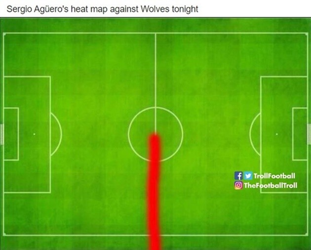 Ảnh chế Man City thua Wolves - Bóng Đá