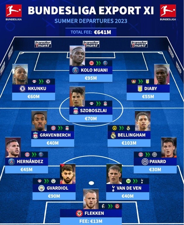 ĐH 11 ngôi sao lớn rời Bundesliga - Bóng Đá