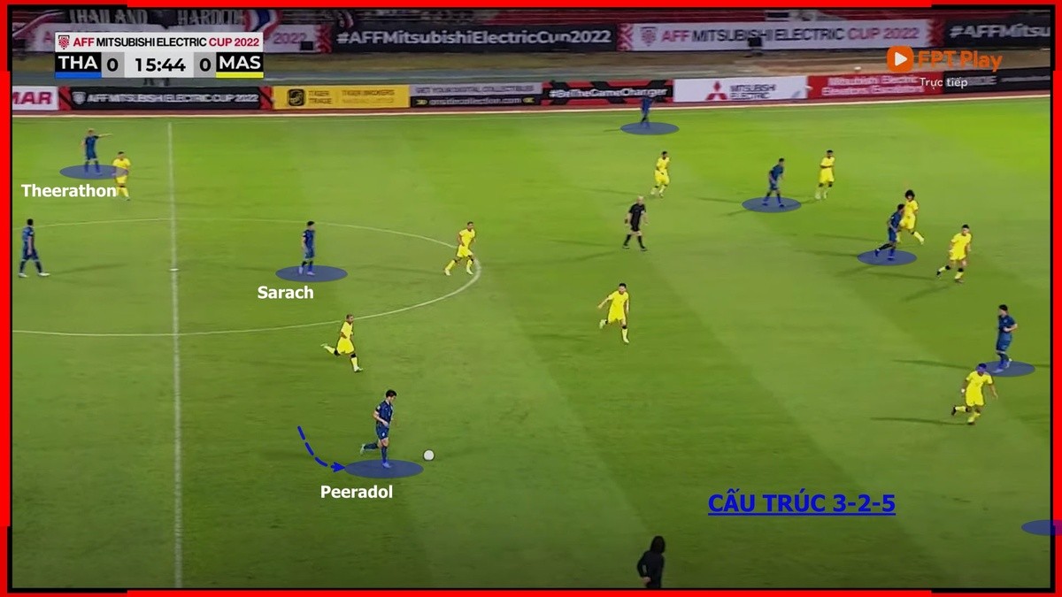 Bruno vs Spurs - Bóng Đá