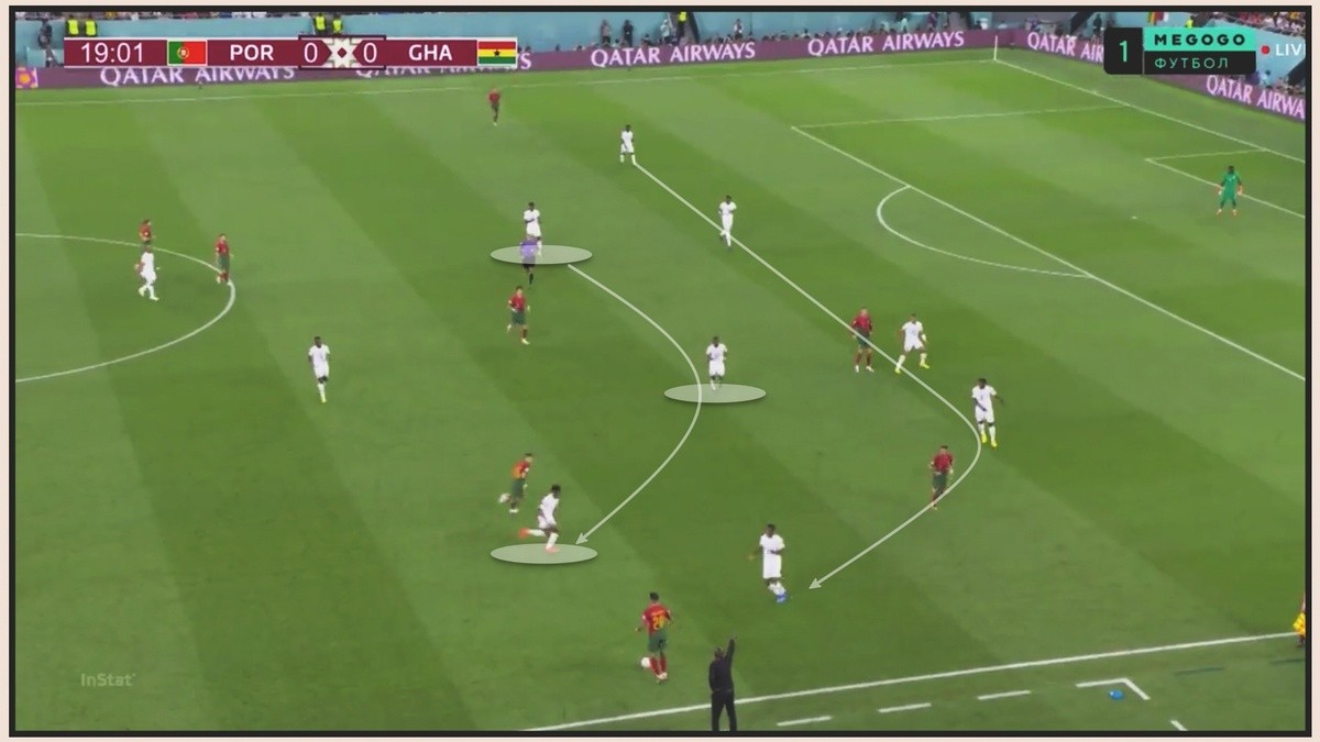 Bồ Đào Nha thắng nhưng không hoàn hảo - Bóng Đá