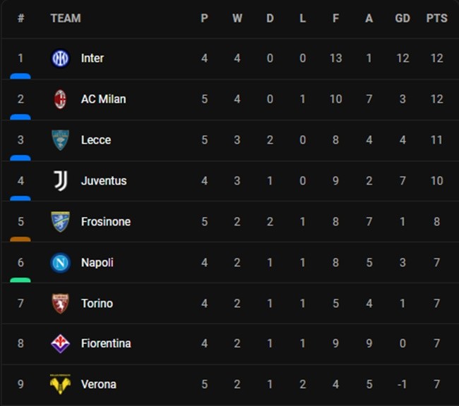 Ảnh Milan Verona - Bóng Đá