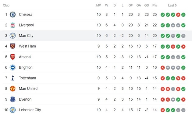 Vừa tái xuất, Martinez khiến CĐV Man Utd mát dạ - Bóng Đá