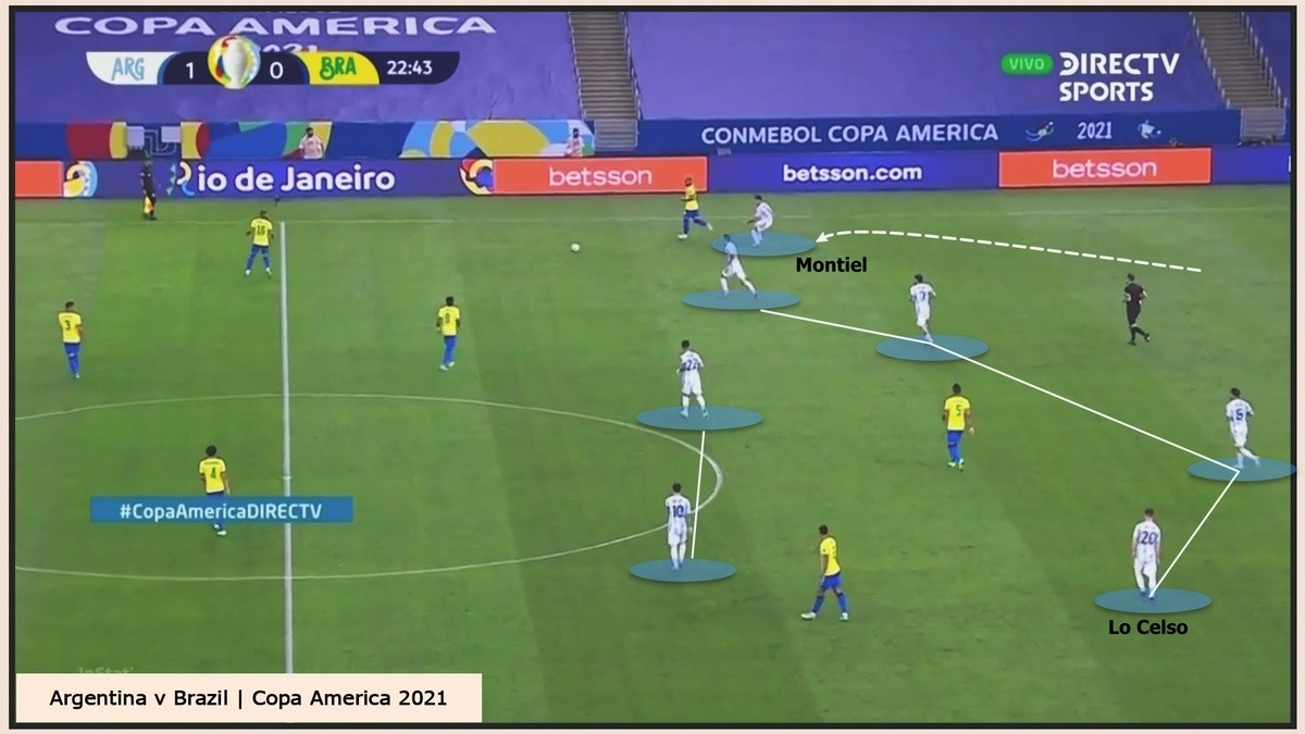 Argentina và Messi đều đã khác - Bóng Đá