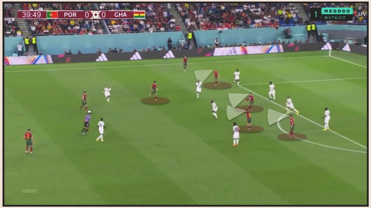 Bồ Đào Nha thắng nhưng không hoàn hảo - Bóng Đá