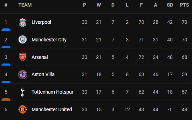 Ảnh Man City - Bóng Đá