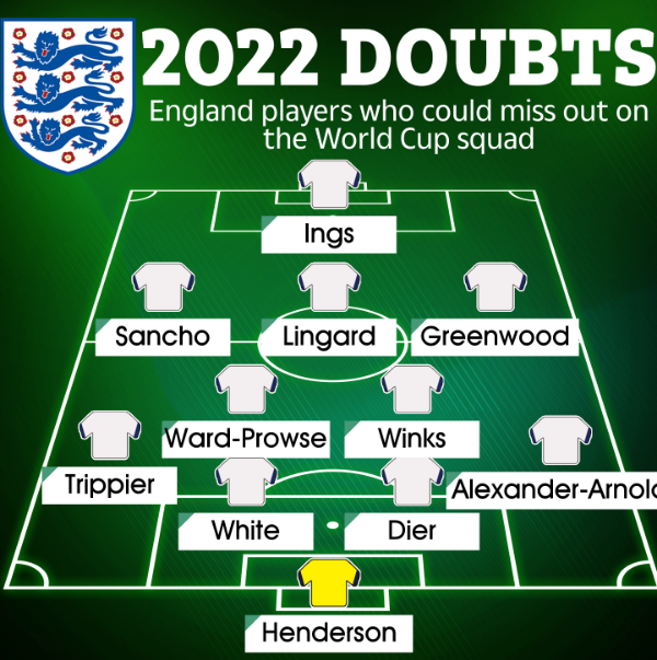ĐH 11 cầu thủ Anh có thể ngồi nhà xem World Cup: 4 cái tên Man Utd? - Bóng Đá