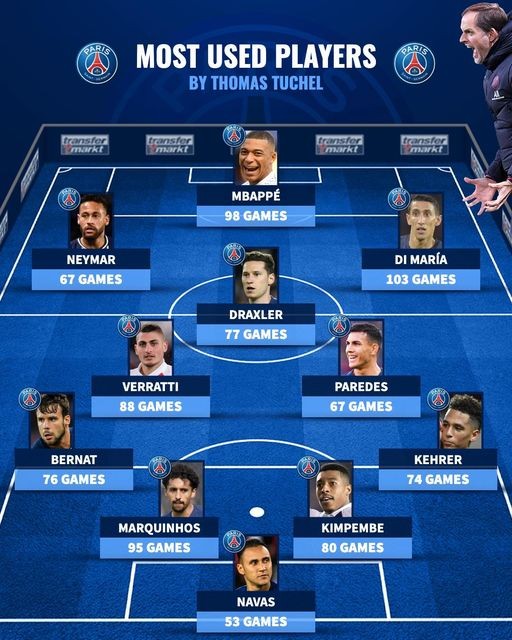 Nhìn lại đội hình làm nên kỷ nguyên của Tuchel tại PSG - Bóng Đá