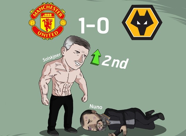 Cười té khói với loạt ảnh chế vòng 16 Premier League - Bóng Đá