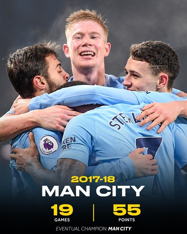 Những đội bóng dẫn đầu bảng xếp hạng EPL khi bước vào Giáng Sinh - Bóng Đá