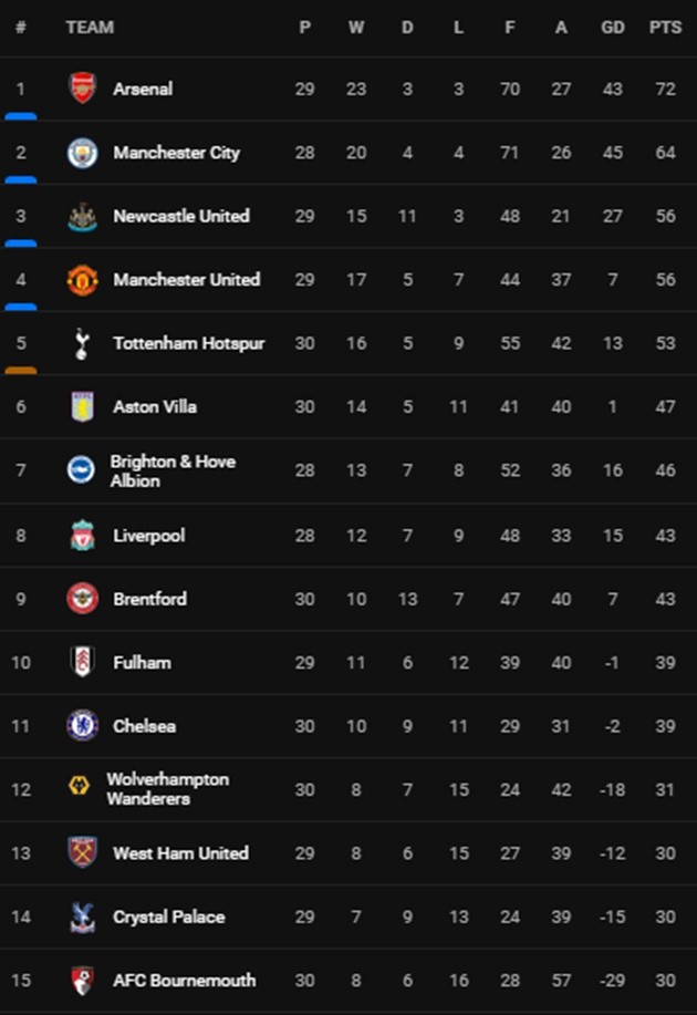 Ảnh Wolves Chelsea - Bóng Đá