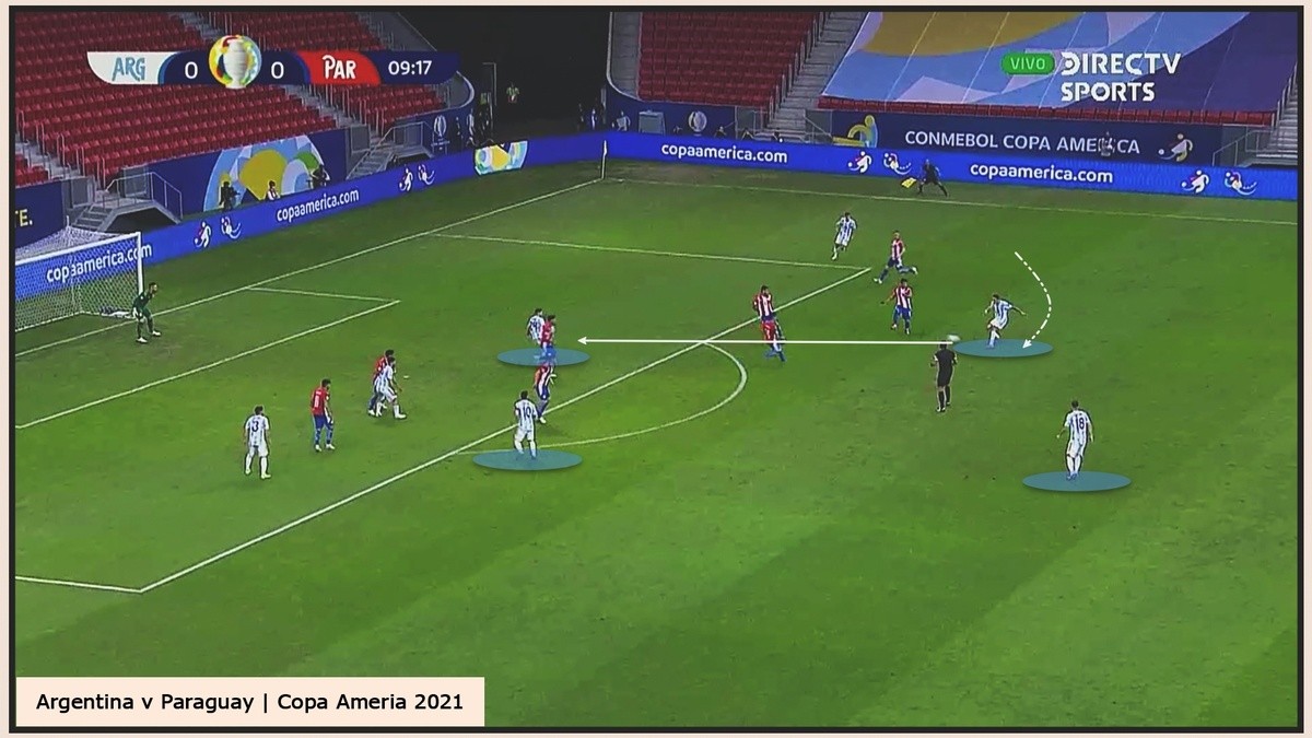 Argentina và Messi đều đã khác - Bóng Đá