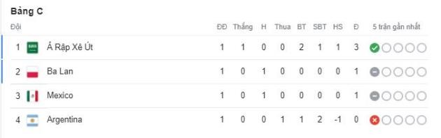 5 điểm nhấn Arsenal 0-2 Liverpool: Arteta phải tự trách mình - Bóng Đá