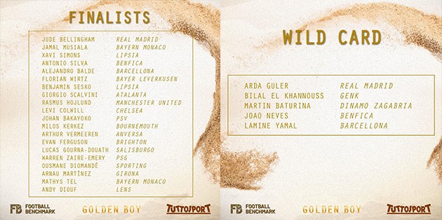 Top 10 đề cử Golden Boy 2023 - Bóng Đá