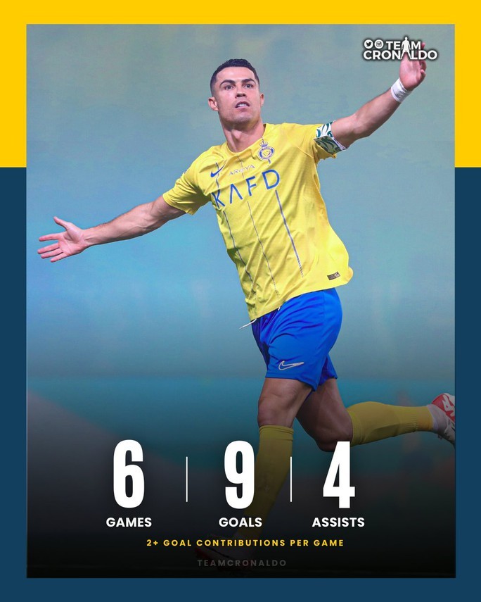 Ronaldo sẽ treo giày tại Al-Nassr? - Bóng Đá