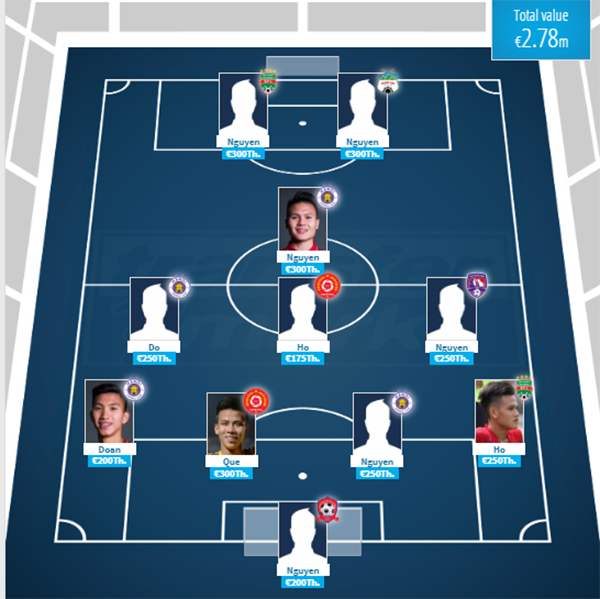 Đội hình đắt giá nhất bóng đá Việt Nam hiện tại: Văn Lâm, Công Phượng vắng mặt - Bóng Đá