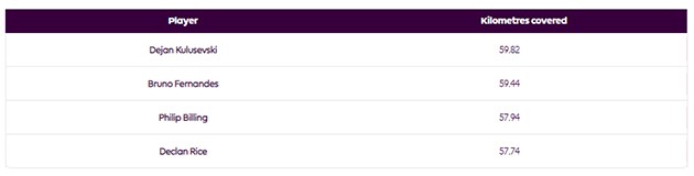 Kulusevski là cầu thủ mà Arsenal phải đề phòng ở trận Derby Bắc London - Bóng Đá