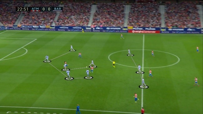 Atletico đã xé toang hàng phòng ngự Barca như thế nào? - Bóng Đá