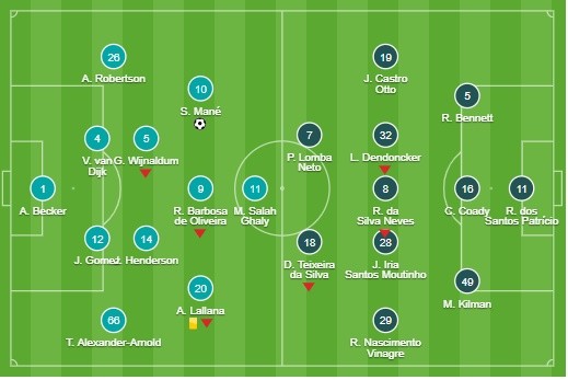 Brighton + West Ham  - Bóng Đá