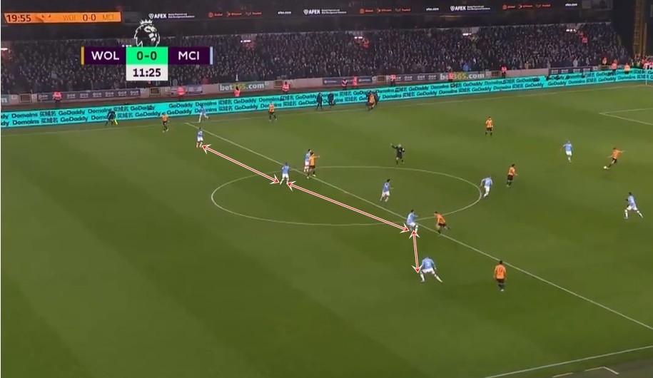 Ai mắc lỗi trong pha bóng Ederson Moraes nhận thẻ đỏ? - Bóng Đá