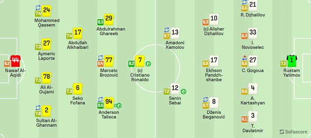 Mbappe tỏa sáng phút cuối, PSG nắm quyền tự quyết bảng tử thần - Bóng Đá