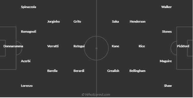 Đội hình 20 người trong mơ của Ten Hag - Bóng Đá