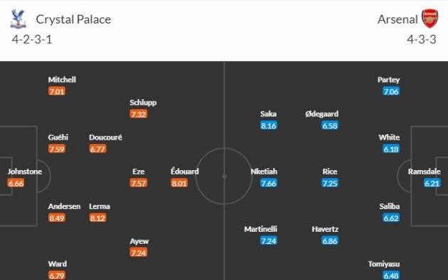Crystal Palace vs Arsenal:  - Bóng Đá