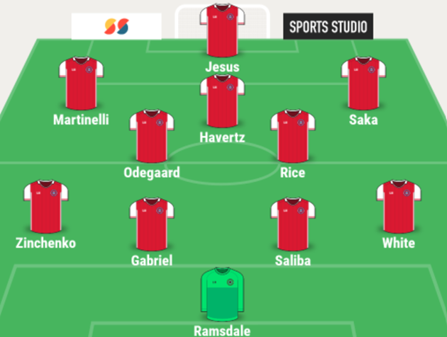 ARSENAL - Bóng Đá