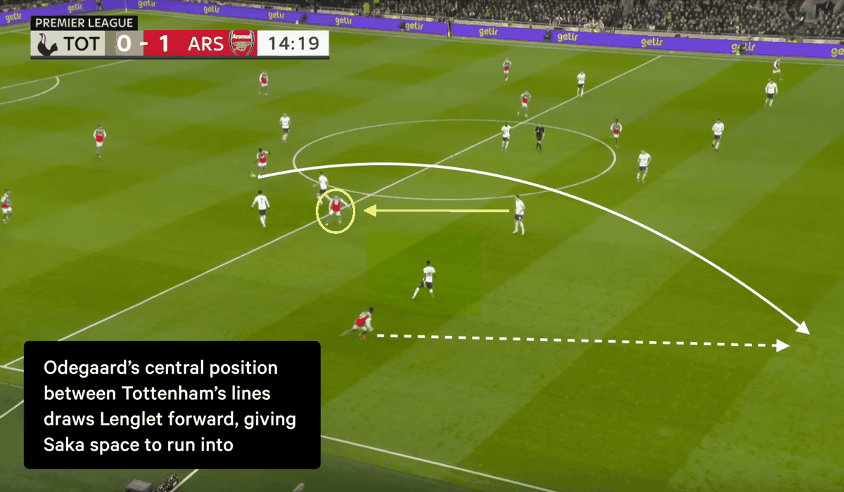 Lòng tự trọng của Arsenal đã được chữa lành - Bóng Đá