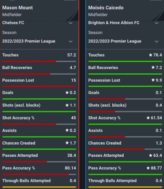 David Silva a romantic beach club in Gran Canaria in a ‘stunning setting’ - Bóng Đá