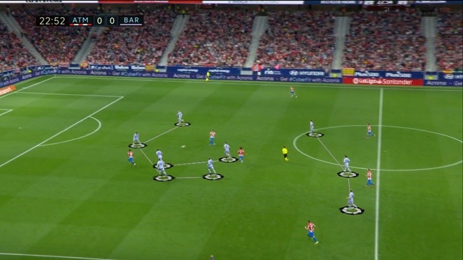 Atletico đã xé toang hàng phòng ngự Barca như thế nào? - Bóng Đá