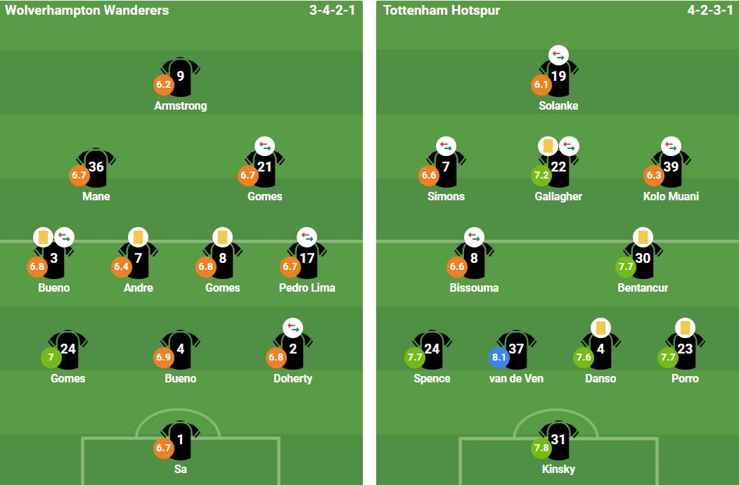 Ảnh: BongDa.Com.Vn.