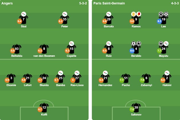 Đội hình xuất phát của 2 CLB. Ảnh: BongDa.com.vn.