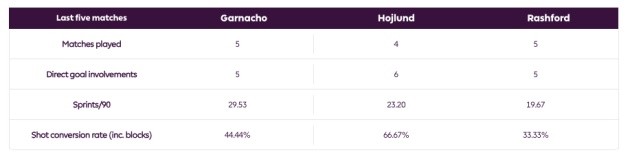 Bộ 3 tiền đạo của M.U đã hình thành mối liên kết đỉnh cao như thế nào? - Bóng Đá