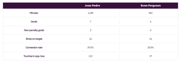 Chelsea muốn một Stamford Bridge mới nhưng họ cần hàng tỷ bảng - Bóng Đá