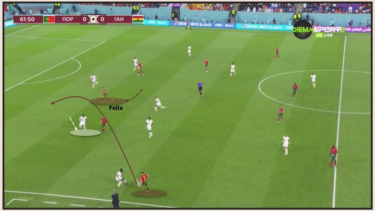 Bồ Đào Nha thắng nhưng không hoàn hảo - Bóng Đá