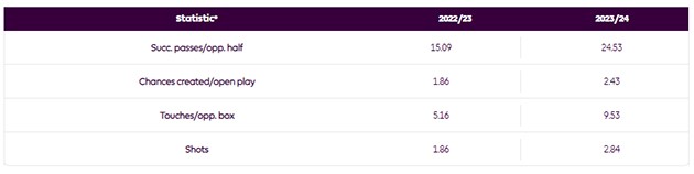 3 điểm nhấn của Barca từ trận thắng Las Palmas - Bóng Đá