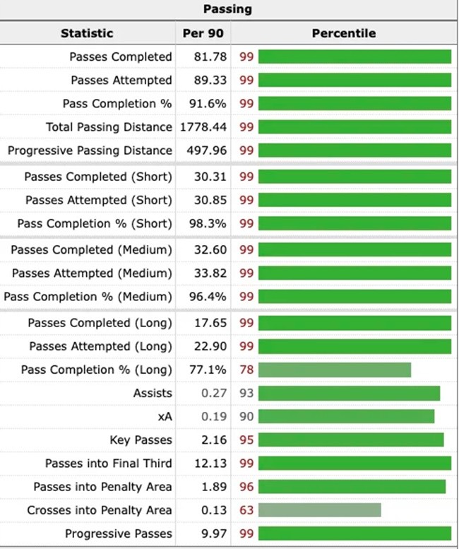 Toni Kroos: Bậc thầy về kỹ thuật đi bóng - Bóng Đá