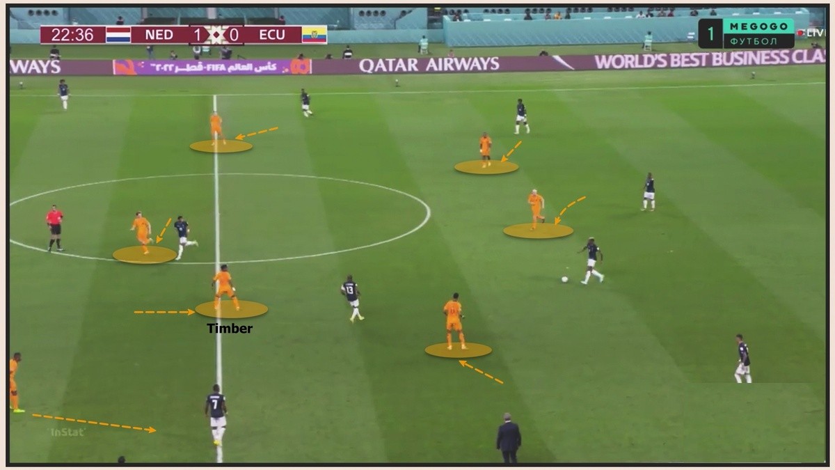 Hà Lan bị khắc chế toàn diện - Bóng Đá